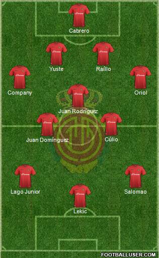 R.C.D. Mallorca S.A.D. Formation 2016