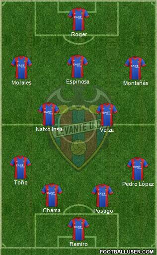 Levante U.D., S.A.D. Formation 2016