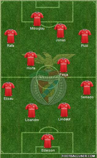 Sport Lisboa e Benfica - SAD Formation 2016