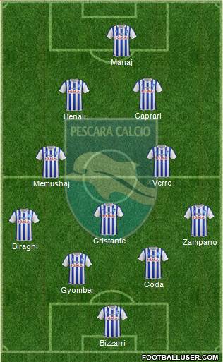 Pescara Formation 2016