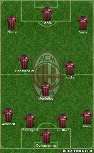 A.C. Milan Formation 2016