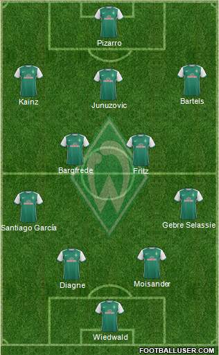 Werder Bremen Formation 2016