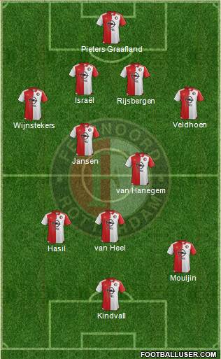 Feyenoord Formation 2016