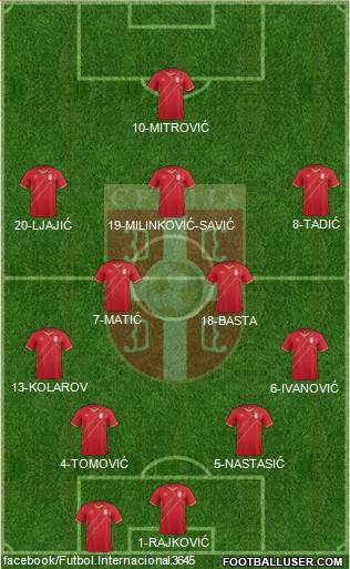 Serbia Formation 2016