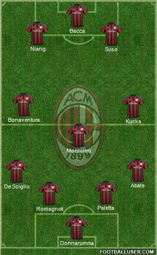 A.C. Milan Formation 2016