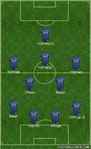 Los Angeles Galaxy Formation 2016