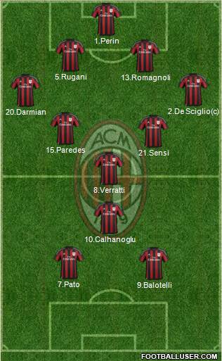 A.C. Milan Formation 2016