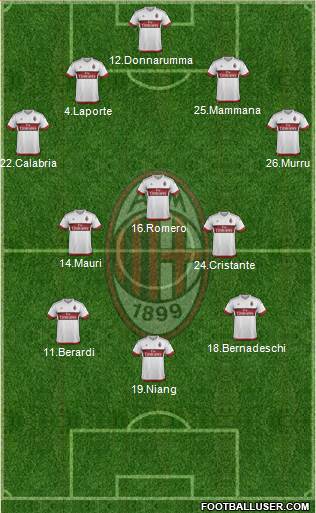 A.C. Milan Formation 2016