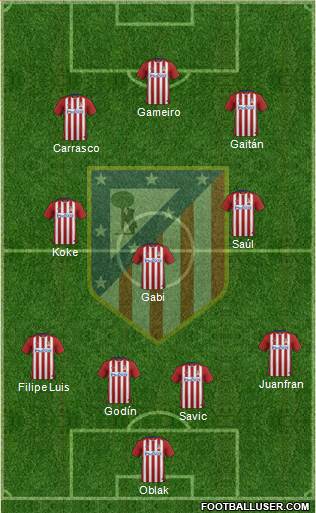 Atlético Madrid B Formation 2016