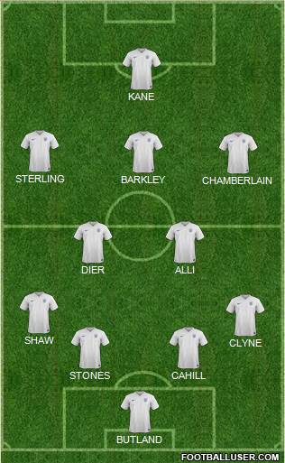 England Formation 2016