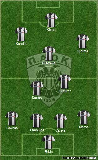 AS PAOK Salonika Formation 2016