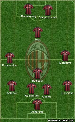 A.C. Milan Formation 2016