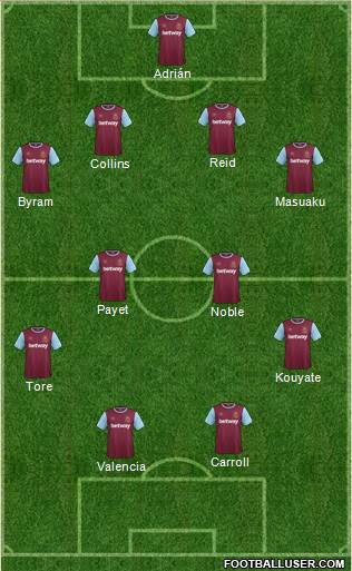 West Ham United Formation 2016