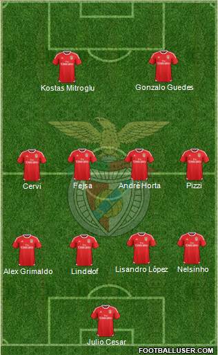 Sport Lisboa e Benfica - SAD Formation 2016