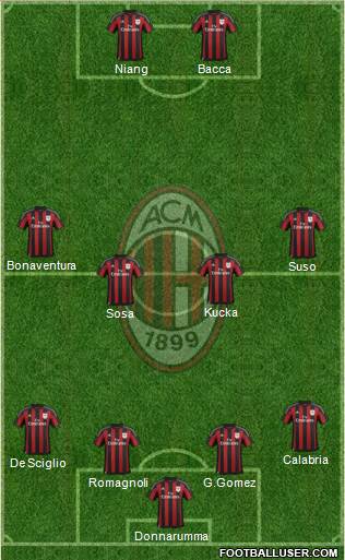 A.C. Milan Formation 2016