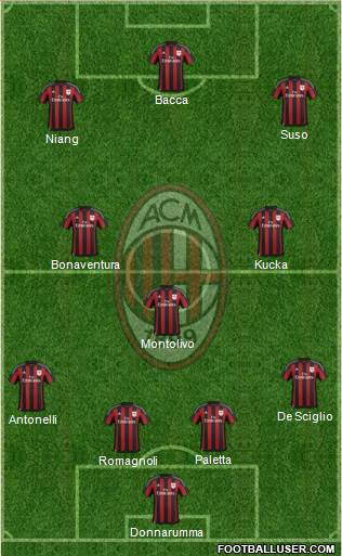 A.C. Milan Formation 2016