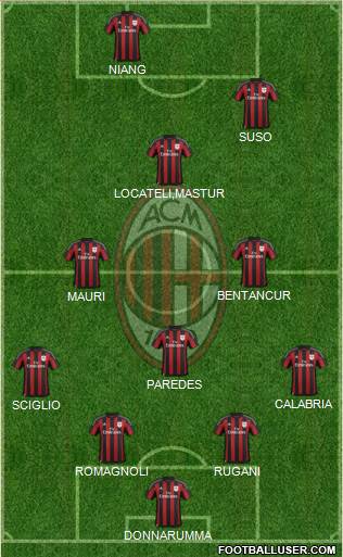 A.C. Milan Formation 2016