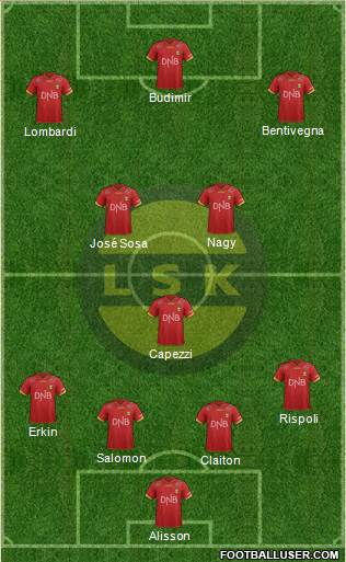 Lillestrøm SK Formation 2016