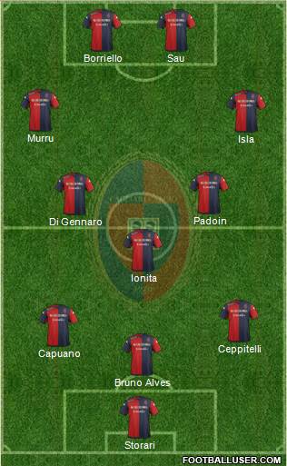 Cagliari Formation 2016