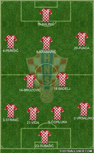 Croatia Formation 2016