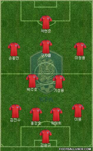 South Korea Formation 2016