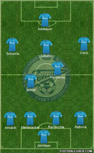 Zenit St. Petersburg Formation 2016