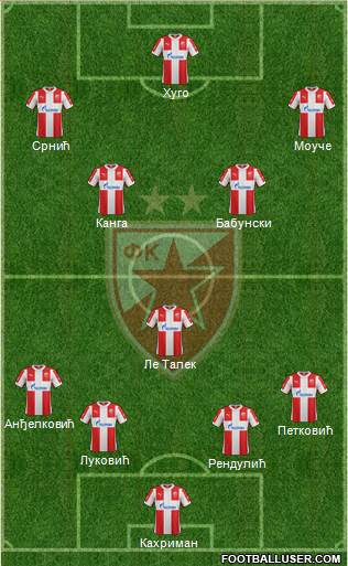 FC Red Star Belgrade Formation 2016