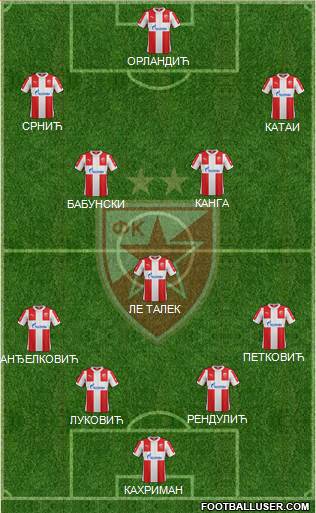 FC Red Star Belgrade Formation 2016