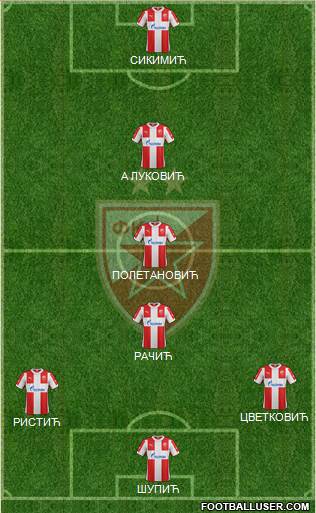 FC Red Star Belgrade Formation 2016