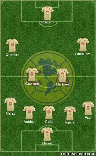 Club de Fútbol América Formation 2016