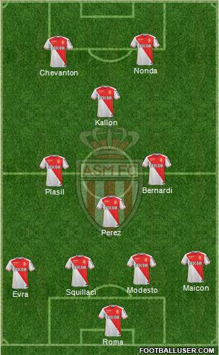 AS Monaco FC Formation 2016