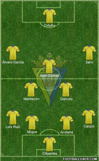 Cádiz C.F., S.A.D. Formation 2016