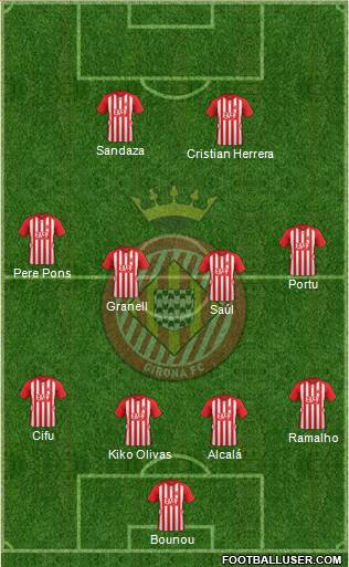 F.C. Girona Formation 2016