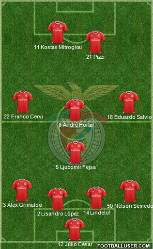 Sport Lisboa e Benfica - SAD Formation 2016