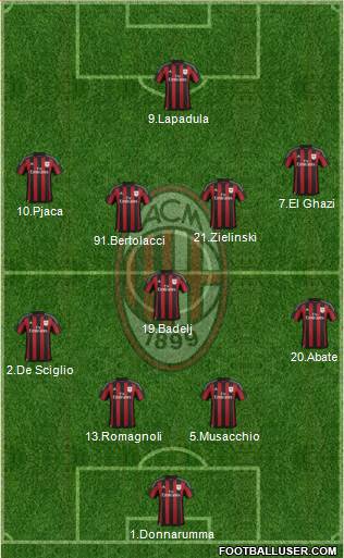 A.C. Milan Formation 2016