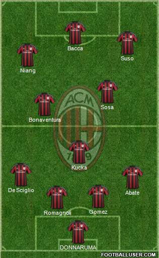 A.C. Milan Formation 2016