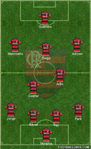 CR Flamengo Formation 2016