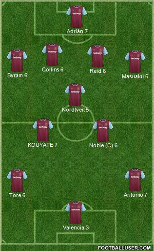 West Ham United Formation 2016