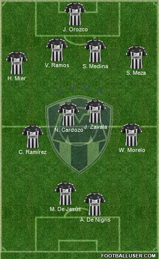 Club de Fútbol Monterrey Formation 2016