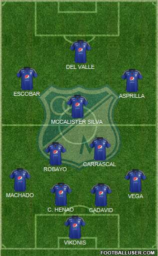 CD Los Millonarios Formation 2016