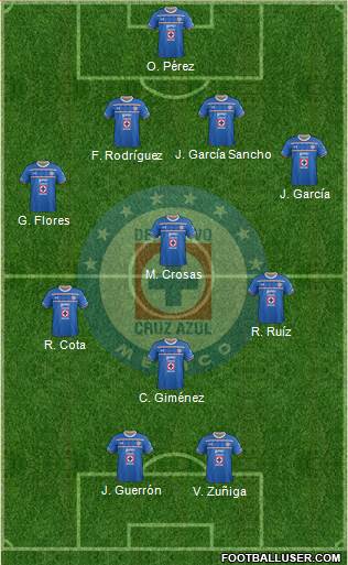 Club Deportivo Cruz Azul Formation 2016