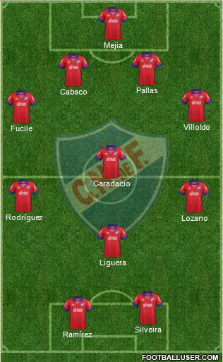 Club Nacional de Football Formation 2016