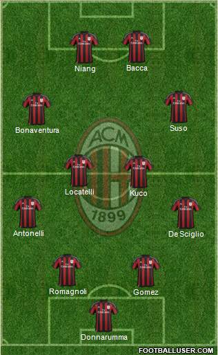 A.C. Milan Formation 2016