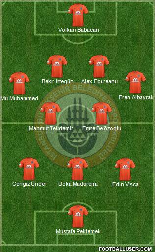 Istanbul Büyüksehir Belediye Spor Formation 2016