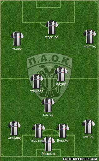 AS PAOK Salonika Formation 2016