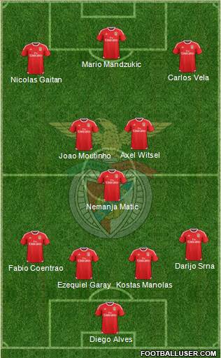 Sport Lisboa e Benfica - SAD Formation 2016