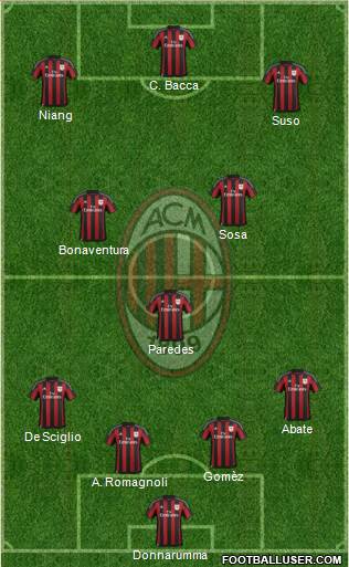 A.C. Milan Formation 2016