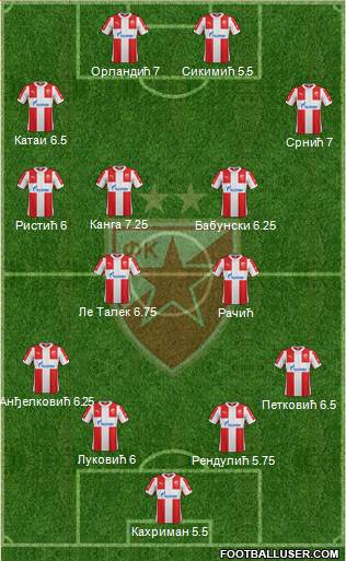 FC Red Star Belgrade Formation 2016