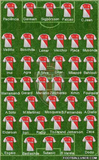 AS Monaco FC Formation 2016