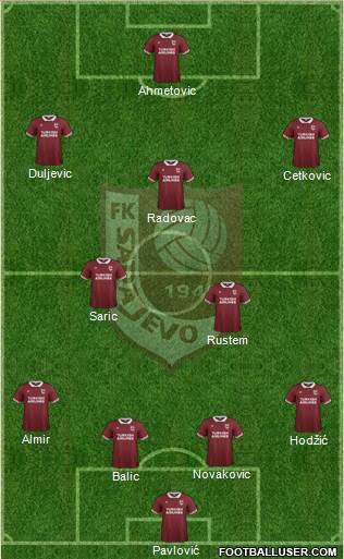 FK Sarajevo Formation 2016